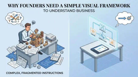 Split-screen cartoon showing chaotic vs. organized workspace with text about visual framework benefits
